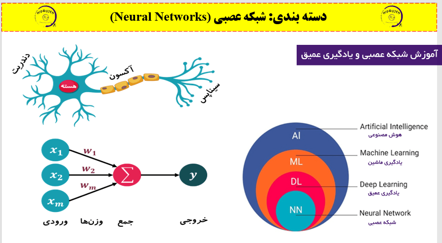 آموزش شبکه های عصبی عمیق