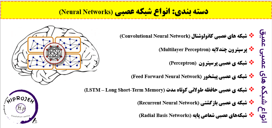 معرفی انواع شبکه های عصبی عمیق و کانولوشن